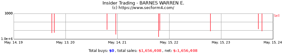 Insider Trading Transactions for BARNES WARREN E.