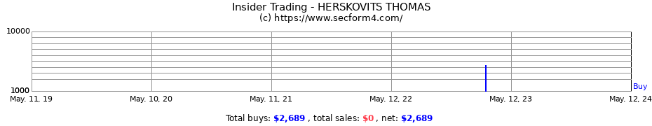Insider Trading Transactions for HERSKOVITS THOMAS