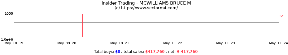 Insider Trading Transactions for MCWILLIAMS BRUCE M