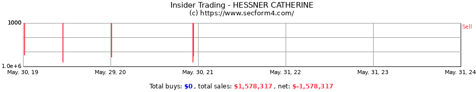 Insider Trading Transactions for HESSNER CATHERINE