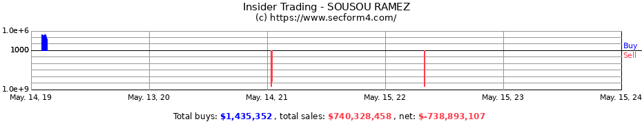 Insider Trading Transactions for SOUSOU RAMEZ
