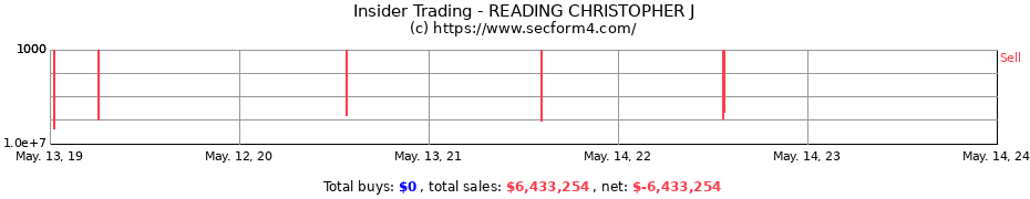 Insider Trading Transactions for READING CHRISTOPHER J