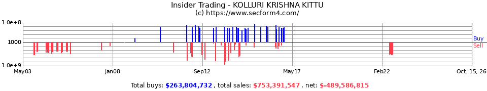 Insider Trading Transactions for Kolluri Krishna Kittu