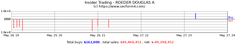 Insider Trading Transactions for ROEDER DOUGLAS A