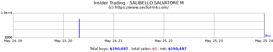 Insider Trading Transactions for SALIBELLO SALVATORE M
