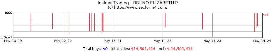 Insider Trading Transactions for BRUNO ELIZABETH P