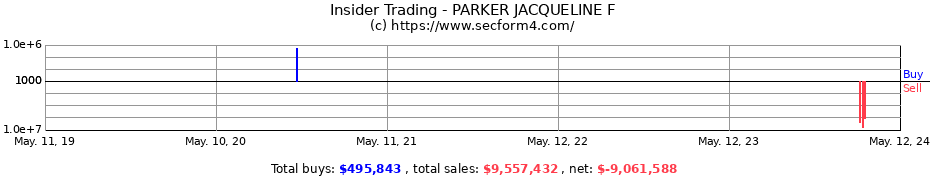 Insider Trading Transactions for PARKER JACQUELINE F