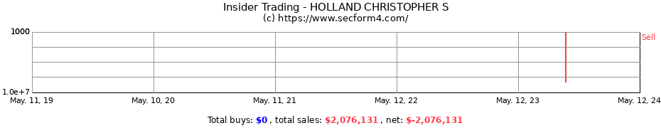Insider Trading Transactions for HOLLAND CHRISTOPHER S