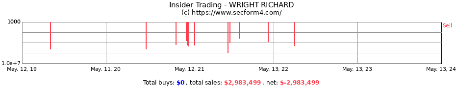 Insider Trading Transactions for WRIGHT RICHARD