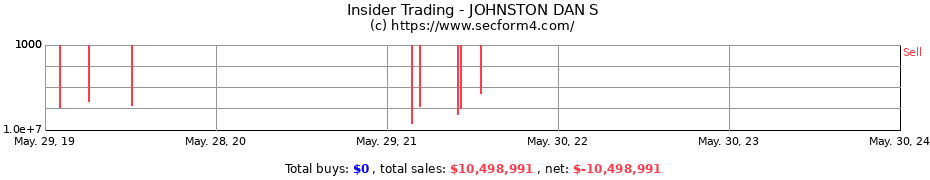 Insider Trading Transactions for JOHNSTON DAN S