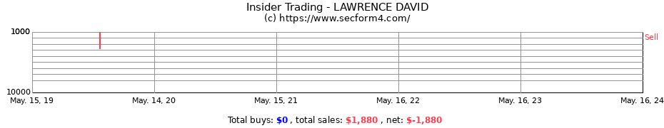 Insider Trading Transactions for LAWRENCE DAVID