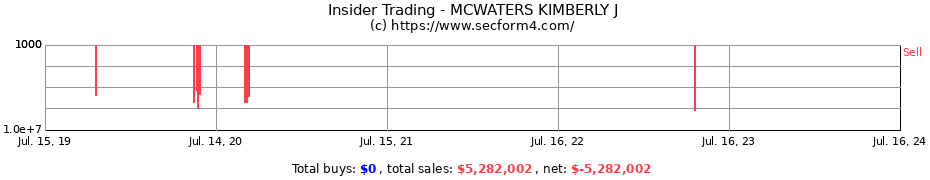 Insider Trading Transactions for MCWATERS KIMBERLY J