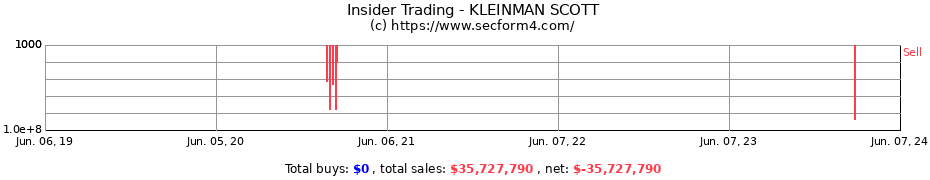 Insider Trading Transactions for KLEINMAN SCOTT