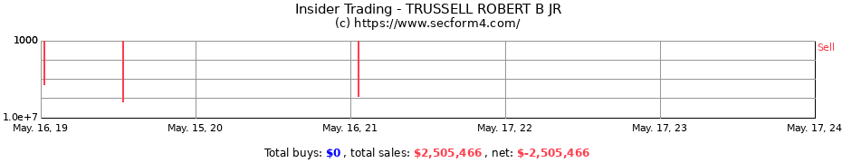 Insider Trading Transactions for TRUSSELL ROBERT B JR