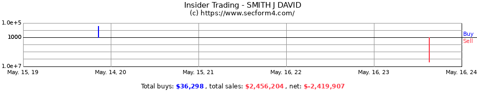 Insider Trading Transactions for SMITH J DAVID