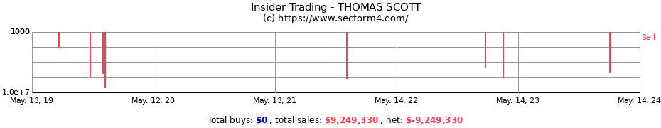 Insider Trading Transactions for THOMAS SCOTT