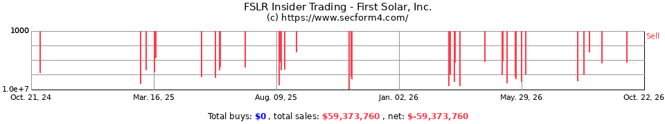 FSLR Insider Trading Transactions for First Solar Inc.