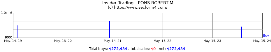 Insider Trading Transactions for PONS ROBERT M