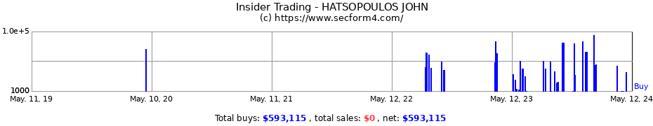 Insider Trading Transactions for HATSOPOULOS JOHN