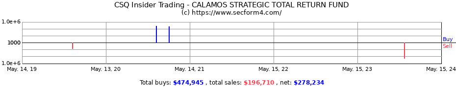 Insider Trading Transactions for CALAMOS STRATEGIC TOTAL RETURN FUND