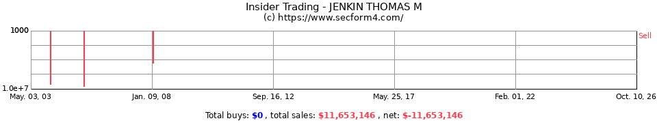 Insider Trading Transactions for Jenkin Thomas M