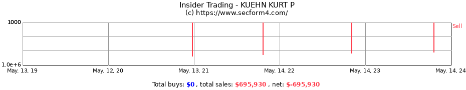 Insider Trading Transactions for KUEHN KURT P