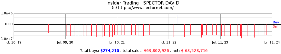 Insider Trading Transactions for SPECTOR DAVID