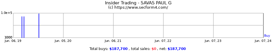 Insider Trading Transactions for SAVAS PAUL G