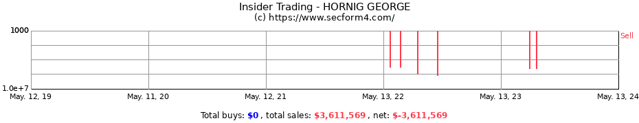 Insider Trading Transactions for HORNIG GEORGE