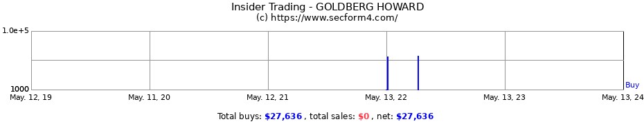Insider Trading Transactions for GOLDBERG HOWARD