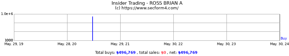 Insider Trading Transactions for ROSS BRIAN A