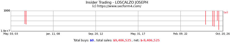 Insider Trading Transactions for Loscalzo Joseph