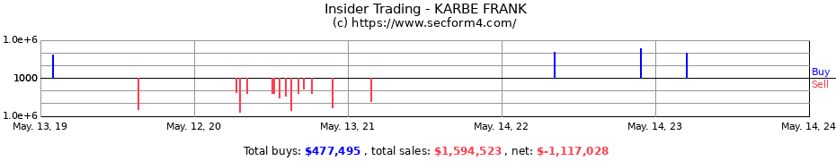 Insider Trading Transactions for KARBE FRANK