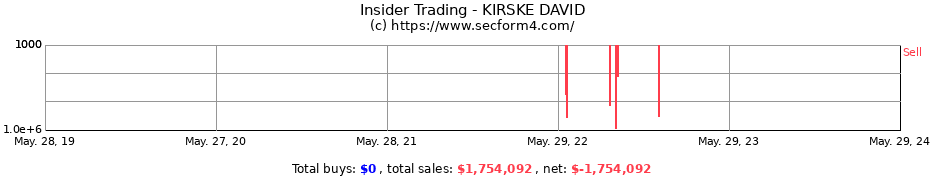 Insider Trading Transactions for KIRSKE DAVID