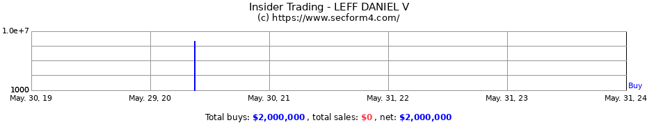 Insider Trading Transactions for LEFF DANIEL V