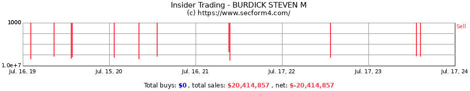 Insider Trading Transactions for BURDICK STEVEN M