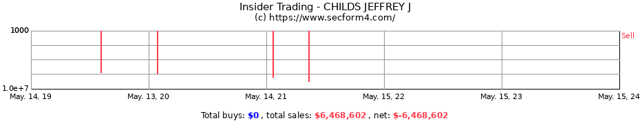 Insider Trading Transactions for CHILDS JEFFREY J