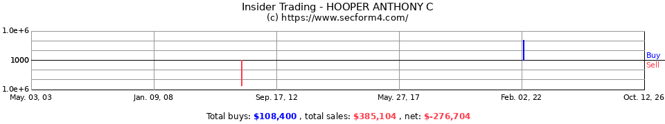 Insider Trading Transactions for Hooper Anthony C
