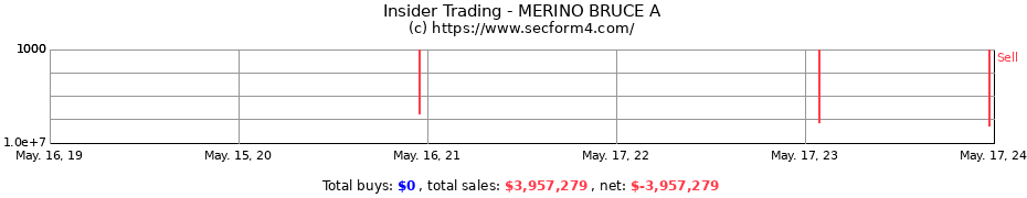 Insider Trading Transactions for MERINO BRUCE A