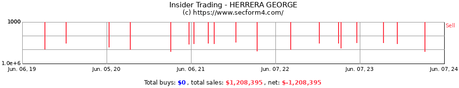 Insider Trading Transactions for HERRERA GEORGE