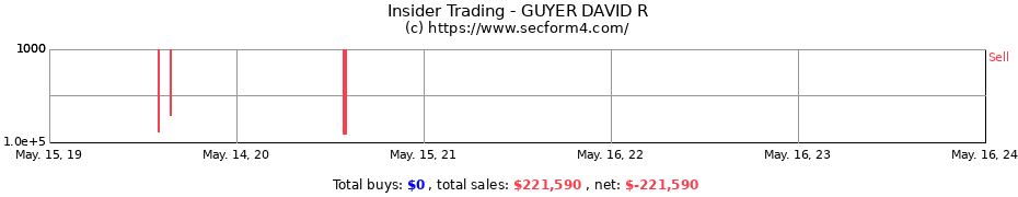 Insider Trading Transactions for GUYER DAVID R