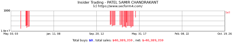 Insider Trading Transactions for Patel Samir Chandrakant