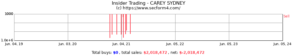 Insider Trading Transactions for CAREY SYDNEY