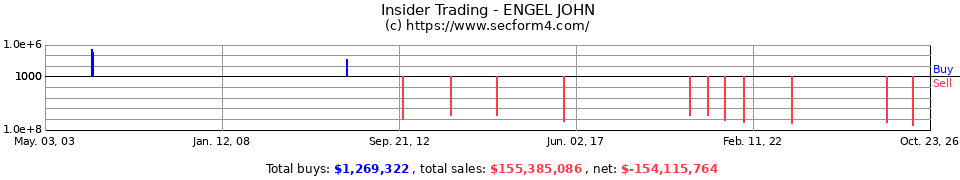 Insider Trading Transactions for Engel John