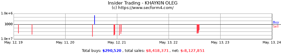 Insider Trading Transactions for KHAYKIN OLEG