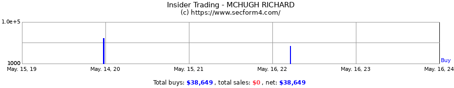 Insider Trading Transactions for MCHUGH RICHARD