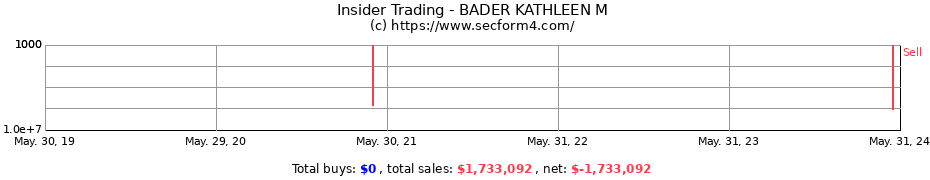Insider Trading Transactions for BADER KATHLEEN M