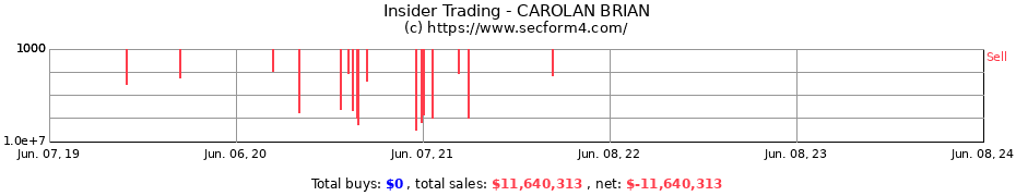 Insider Trading Transactions for CAROLAN BRIAN