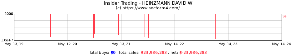 Insider Trading Transactions for HEINZMANN DAVID W
