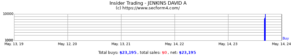 Insider Trading Transactions for JENKINS DAVID A